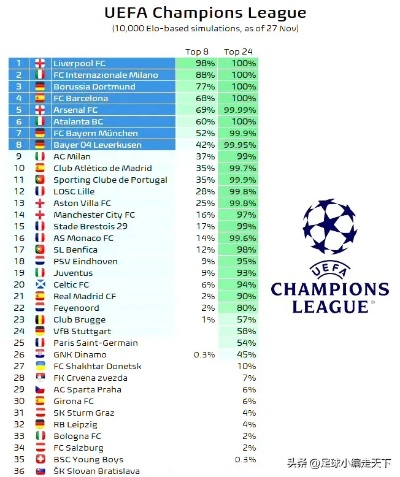欧冠球队分档规则介绍，哪些球队有望晋级？-第2张图片-www.211178.com_果博福布斯