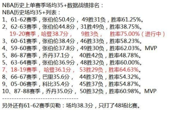 1314赛季nba战力排名是怎样的？-第3张图片-www.211178.com_果博福布斯